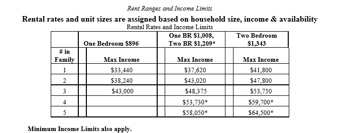 Alma Village Chart - Palo Alto Housing