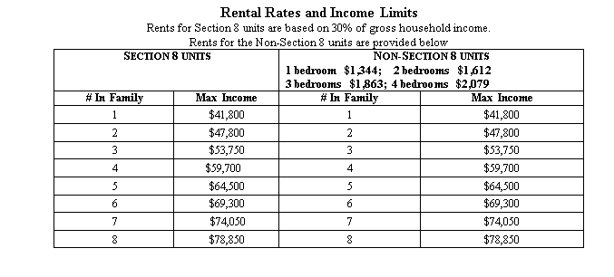 Colorado Park Chart - Palo Alto Housing