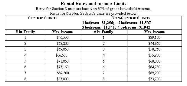 Colorado Park Chart - Palo Alto Housing